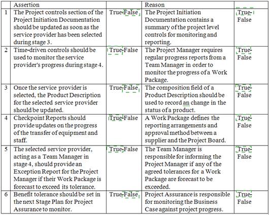 Prince2-Practitioner dumps exhibit